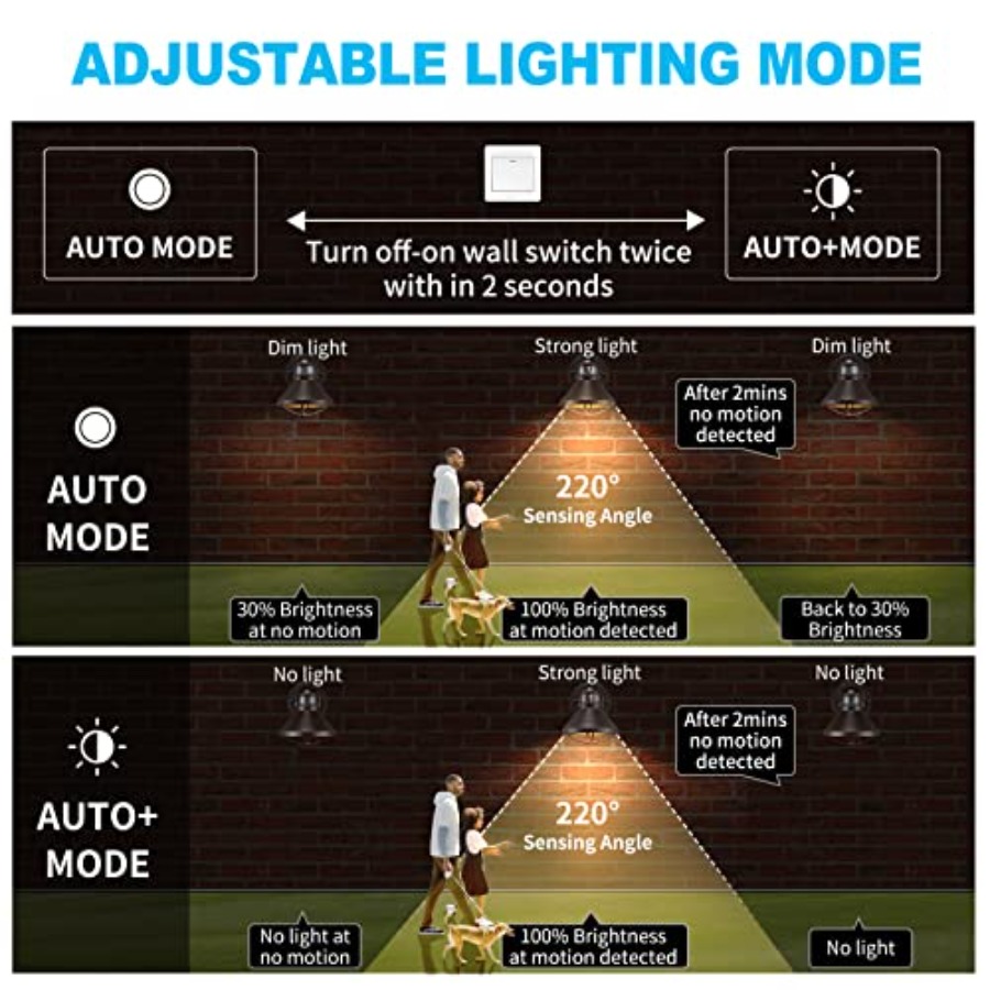 Комплект из 2 уличных светодио – обзор и цена Lighting Fixture Outdoor