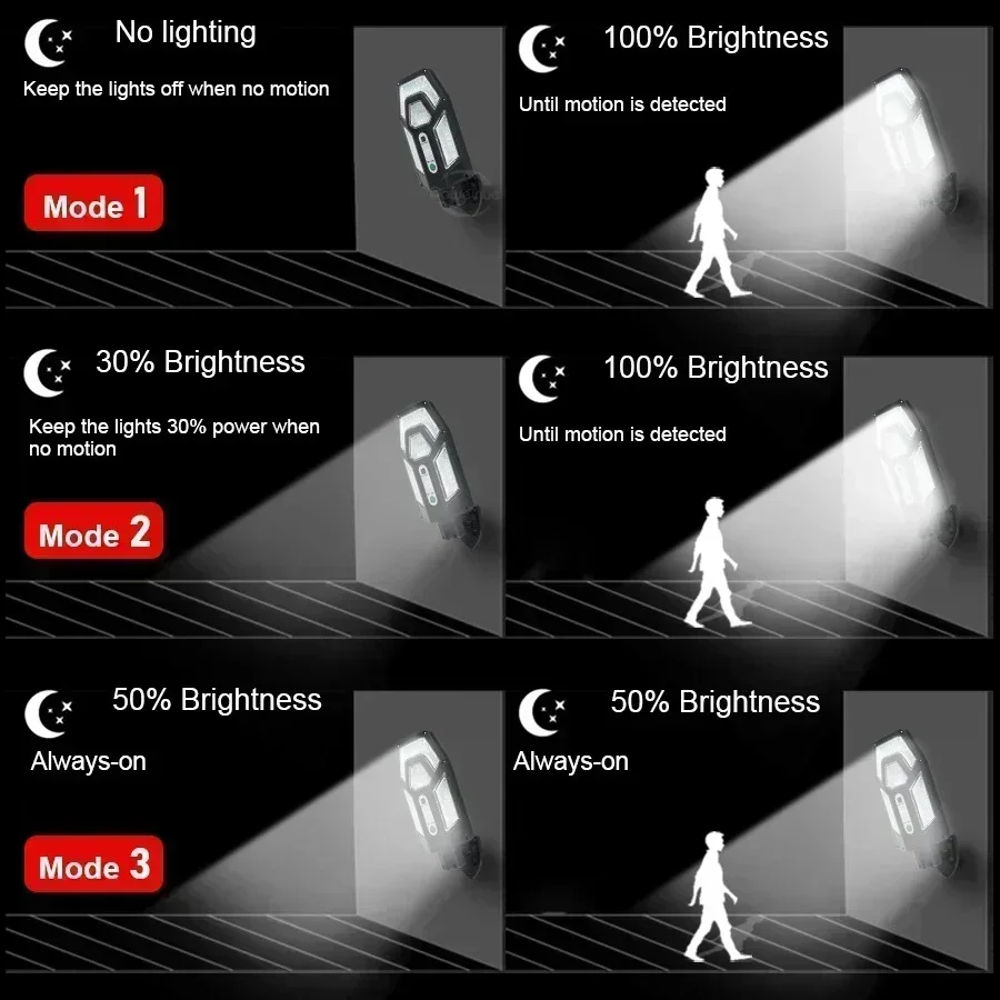 Мощный солнечный настенный све – обзор и цена Outdoor Lighting With Outlet