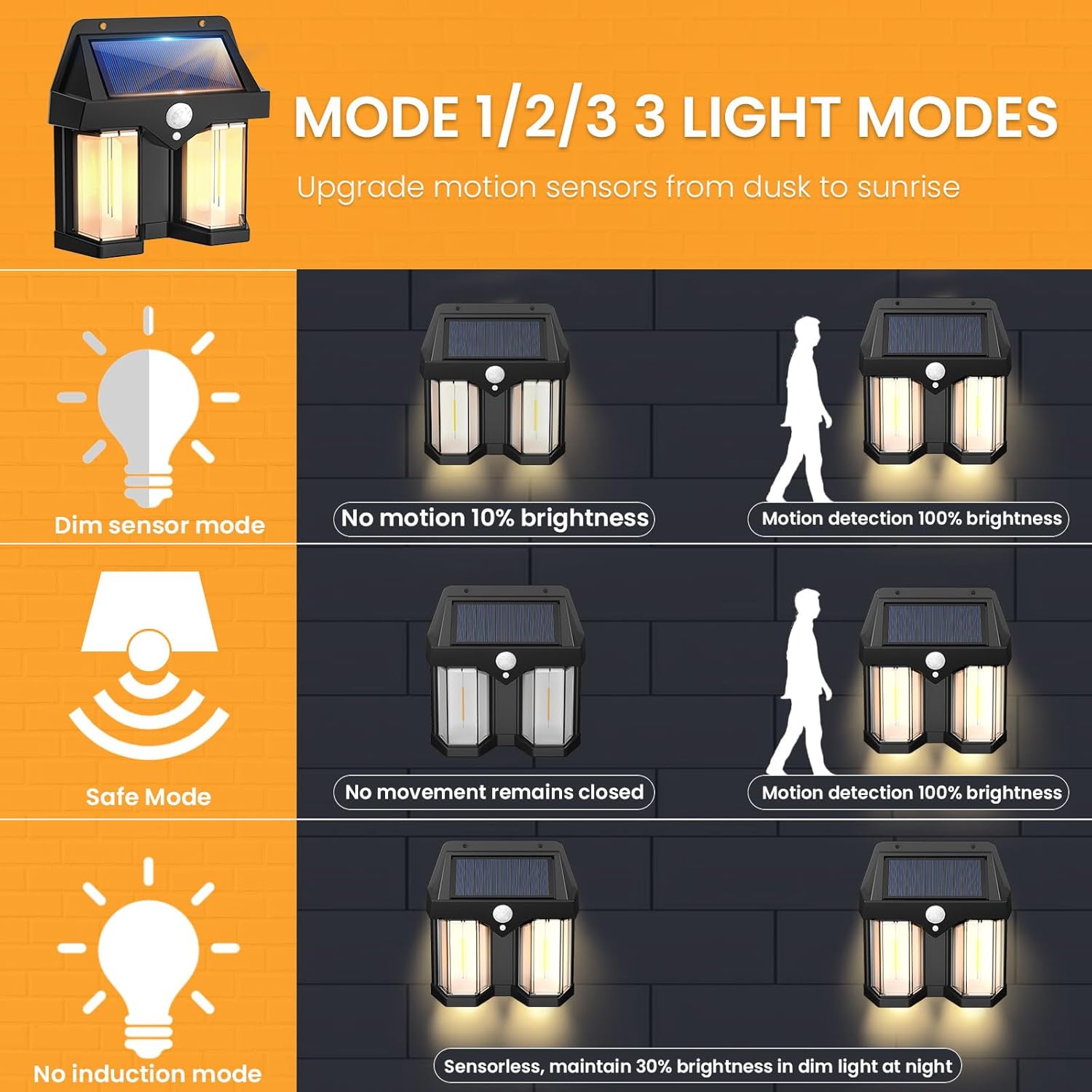 Солнечный настенный светильник – обзор и цена Outdoor Lighting With Outlet